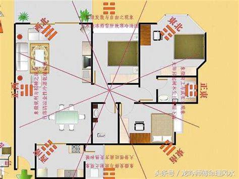 如何知道自己的財位|怎麼找到家中真正的財位、桃花位？命理大師6張圖讓你秒懂！